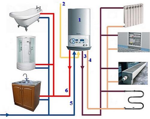 Газовый котел для нагрева горячей воды. Критерии выбора газового котла 01 Газовый котел для нагрева горячей воды. Критерии выбора газового котла 01