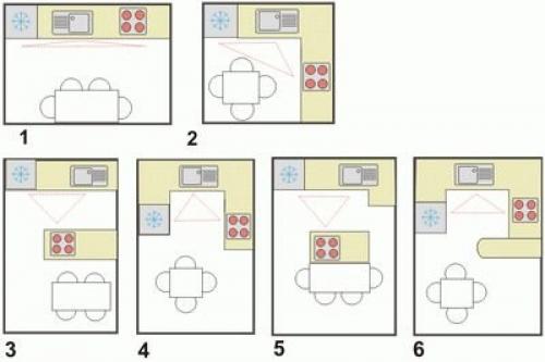 Планировка кухонных шкафов. Как спланировать кухню идеально: планировки кухни от 3м2 (+14 разных планировок с примерами!)