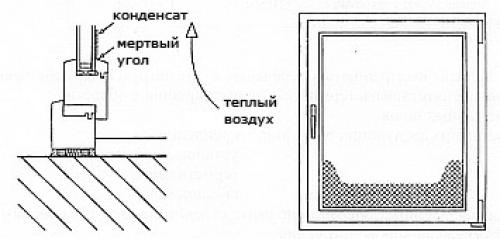 Сильно потеют окна пластиковые. Почему потеют окна изнутри в частном доме: выясняем и устраняем причину 03 Сильно потеют окна пластиковые. Почему потеют окна изнутри в частном доме: выясняем и устраняем причину 03