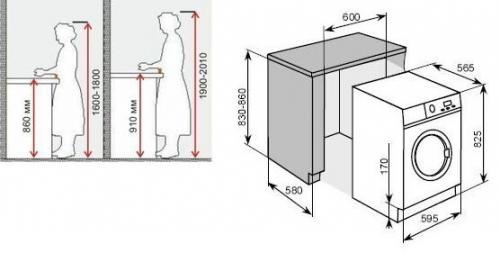 Планировка кухонных шкафов. Как спланировать кухню идеально: планировки кухни от 3м2 (+14 разных планировок с примерами!)