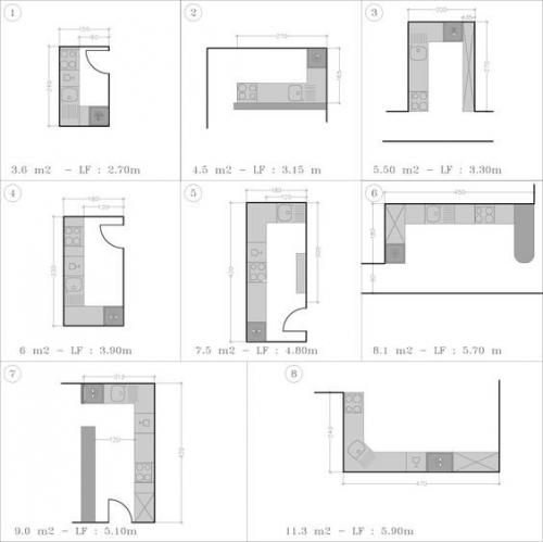 Планировка кухонных шкафов. Как спланировать кухню идеально: планировки кухни от 3м2 (+14 разных планировок с примерами!)
