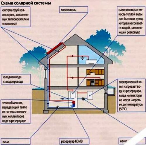 Энергоэффективный дом примеры. Что такое пассивный энергоэффективный дом