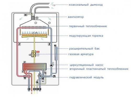 Настенный газовый котел для горячей воды. Технические характеристики