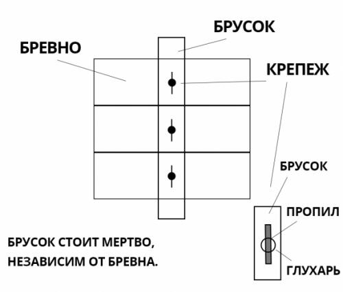Ванная комната в сельском доме. Плитка ванной комнаты в деревянном доме на плавающих направляющих