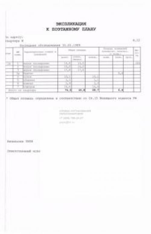 Срок действия экспликации и поэтажного плана бти