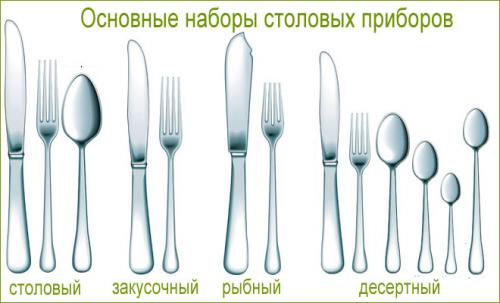 Как себя надо вести за столом. 15 правил этикета за столом, которые должен знать каждый