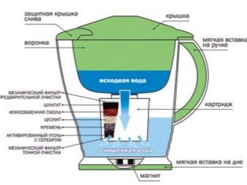 Как сделать фильтр. Особенности 02