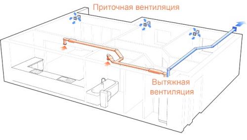 Как правильно в квартире сделать вентиляцию. №1. Основные виды вентиляции в квартире