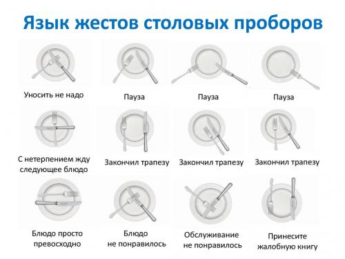 Как нужно положить вилку и нож по завершении трапезы. Сигналы столовыми приборами