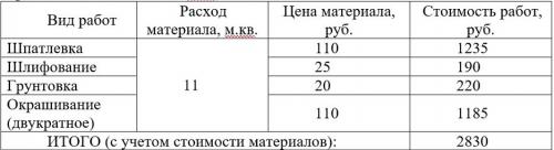 Ремонт в маленьком коридоре. Добрый день, дорогие друзья!