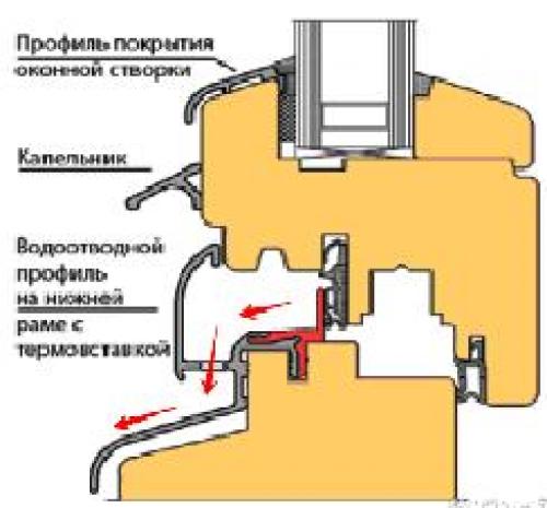 Дренажные отверстия в пластиковых окнах фото