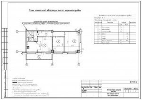 Объединение кухни и гостиной с газовой плитой. Объединение кухни с газовой плитой с комнатой.