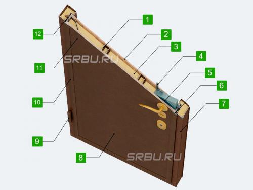 Какая входная дверь лучше для частного дома. Конструкция входной двери 01