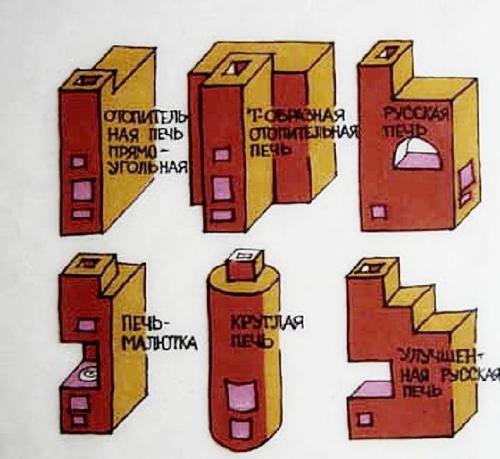 Печь для дома из кирпича. Разнообразие конструкций печей