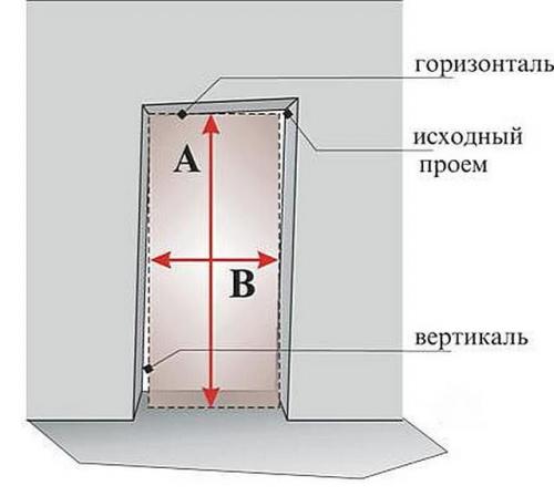 Как подобрать межкомнатные двери по размеру. Размеры двери