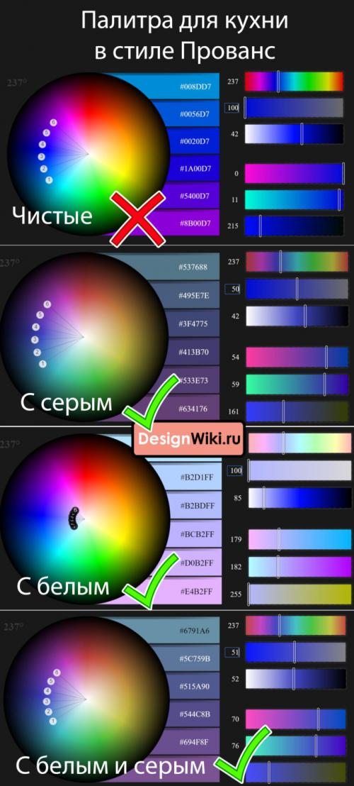 Кухня в стиле французском. Особенности кухни во французском стиле 01