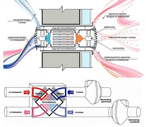 Канальная вентиляция своими руками. Расширенные возможности качественной приточно-вытяжной вентиляции в частном доме
