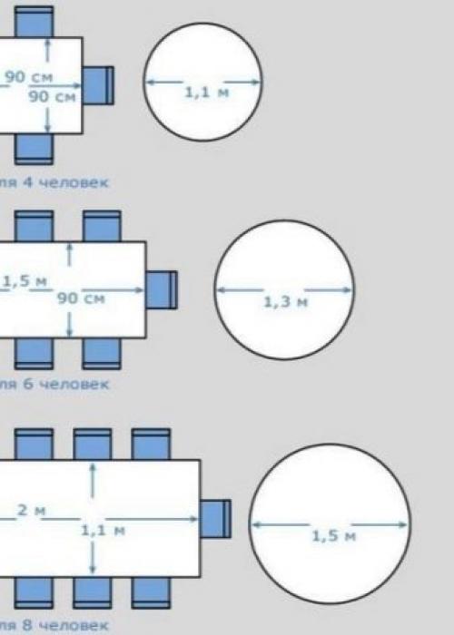 Оптимальный размер обеденного стола на 8 человек