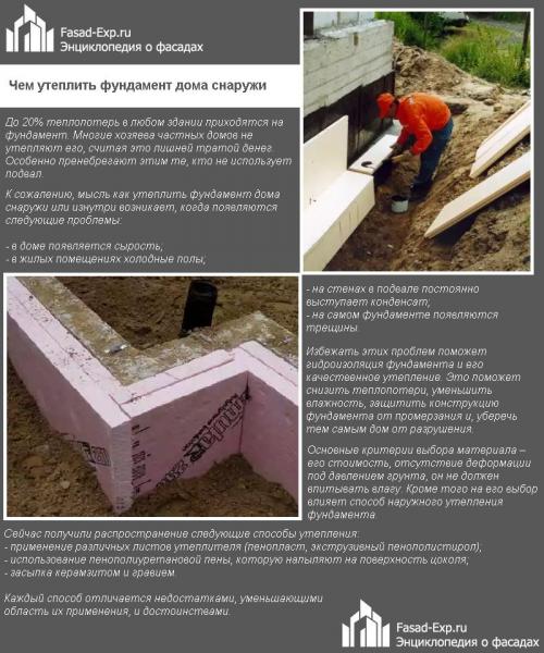 Как утеплить неровный фундамент. Чем утеплить фундамент дома снаружи