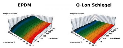 Лучший уплотнитель. Уплотнитель для окон – почему так важен 07