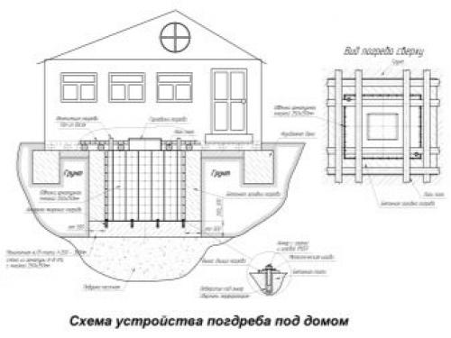 Как сделать вход в подвал. Наружный вход в подвал 09