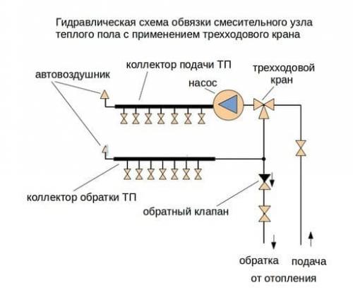Как сделать водяной теплый пол в частном доме своими руками. Что представляет собой теплый водяной пол 05
