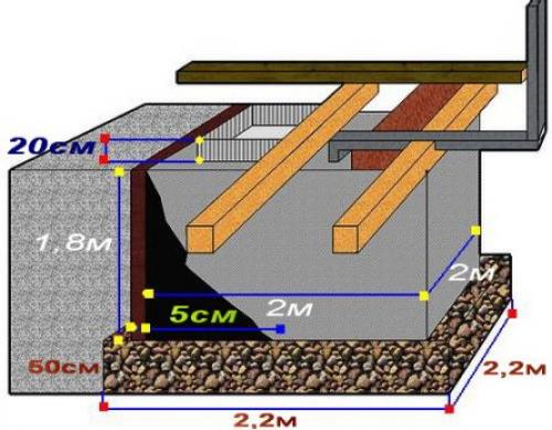 Спуск в подвал с улицы. Устройство заглубленного погреба