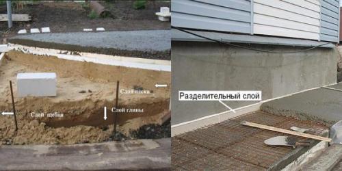Утепление фундамента и отмостки. Общее устройство отмостки вокруг дома