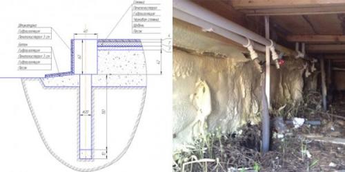 Как утеплить фундамент дома недорого. Чем и как утеплить фундамент снаружи