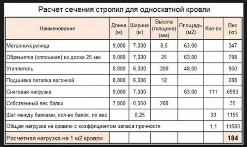 чем прикрепить профлист к бетону. Смотреть фото чем прикрепить профлист к бетону. Смотреть картинку чем прикрепить профлист к бетону. Картинка про чем прикрепить профлист к бетону. Фото чем прикрепить профлист к бетону