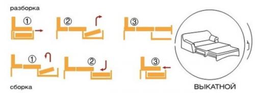 Диваны для гостиной современные. Лучшие модели диванов в гостиную в современном стиле, правила выбора 03 Диваны для гостиной современные. Лучшие модели диванов в гостиную в современном стиле, правила выбора 03