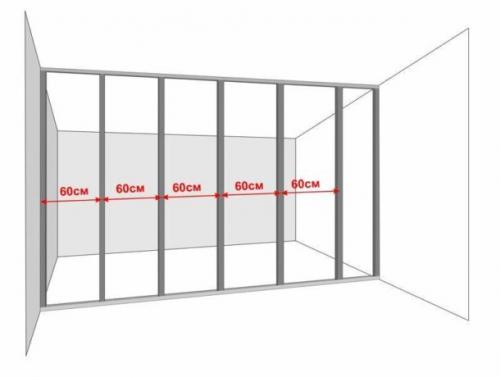 Через сколько крутить саморезы в гипсокартон. Расход саморезов на 1м2 гипсокартона: ОНЛАЙН-КАЛЬКУЛЯТОР