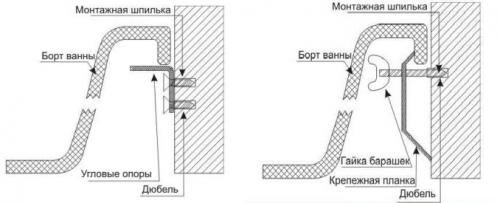 Как закрепить ванну, чтобы не двигалась. Варианты для всех видов ванн