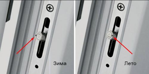 Режимы пластиковых окон. Режимы открытия пластиковых окон 05