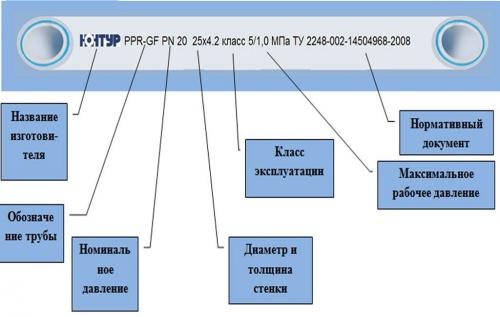 Маркировка полипропиленовых труб и фитингов. Маркировка труб из полипропилена: подробная расшифровка