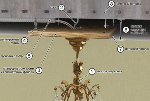 Установка накладного светильника на натяжной потолок. Крепление светильников к натяжному потолку