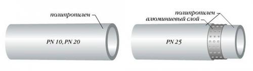 Маркировка полипропиленовых труб и фитингов. Маркировка труб из полипропилена: подробная расшифровка