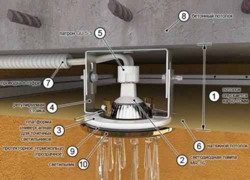 Установка накладного светильника на натяжной потолок. Крепление светильников к натяжному потолку