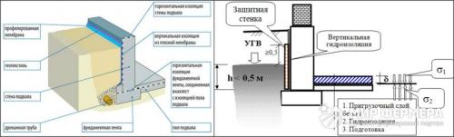 Гидроизоляция кессона из металла изнутри. 02 Гидроизоляция кессона из металла изнутри. 02