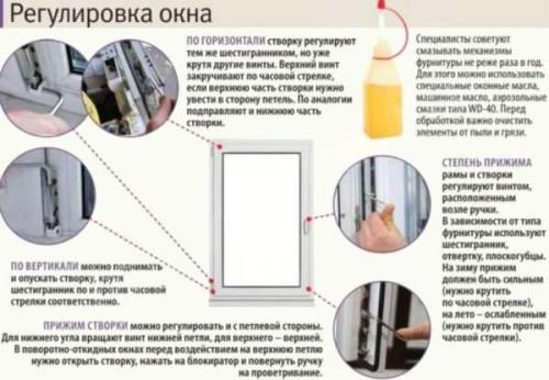 Пластиковые окна не плотно закрываются, как отрегулировать. Как сделать, чтобы пластиковые окна закрывались плотнее