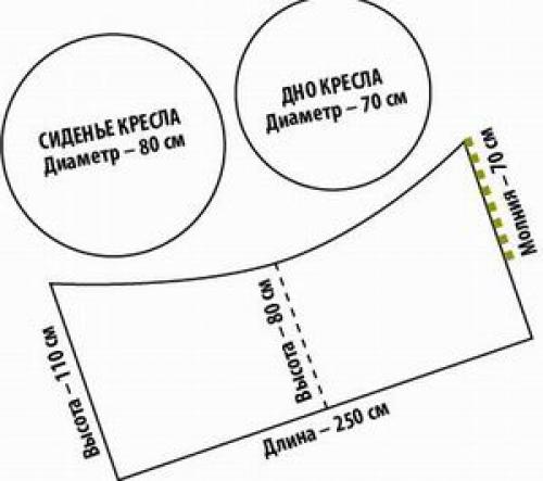 Выкройка большого кресла груши