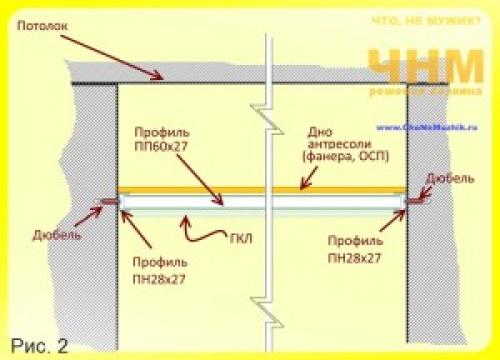 Антресоль, как сделать. ДЕЛАЕМ АНТРЕСОЛЬ/НИШУ НА КУХНЕ СВОИМИ РУКАМИ 03