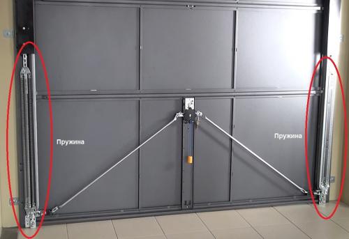 Виды гаражных ворот. Подъемно – поворотные ворота