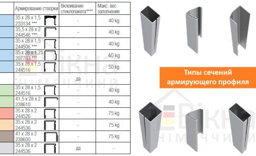Как проверить армирование окна. К металлическому армированию пластиковых окон выдвигаются следующие требования: