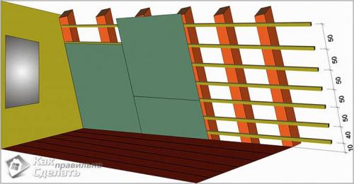 Как обшить мансарду гипсокартоном