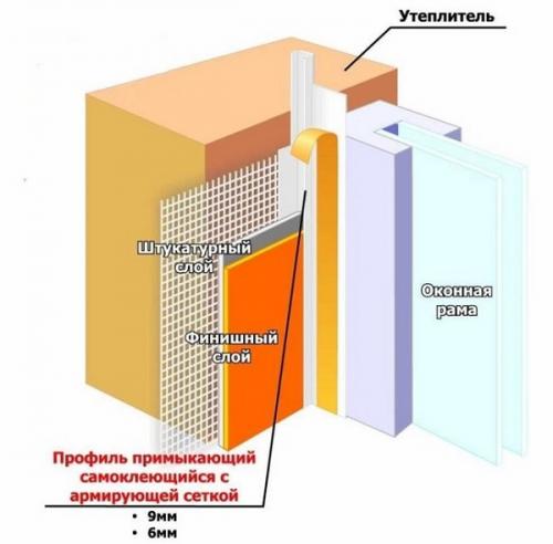 Из какого материала делают откосы на окна. Какие откосы лучше для пластиковых окон?