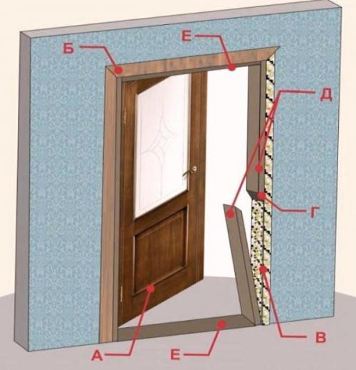 Как снять ручку с двери с замком. Снимаем межкомнатную дверь
