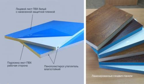 Из какого материала делают откосы на окна. Какие откосы лучше для пластиковых окон?