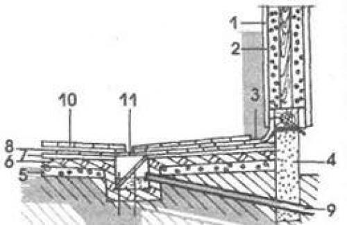 Гидроизоляция для бани с деревянными полами. Полимерные утеплители 01