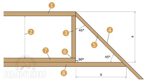 Вальмовая крыша преимущества и недостатки. Конструкция вальмовой крыши 01